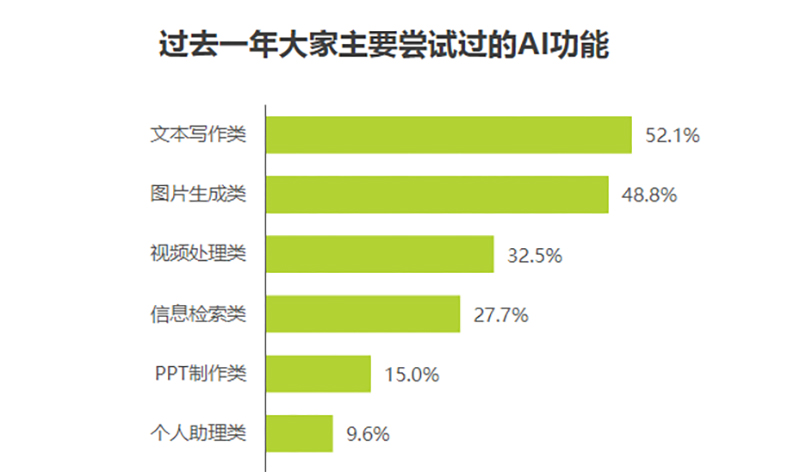 2024數(shù)據(jù)分析報(bào)告